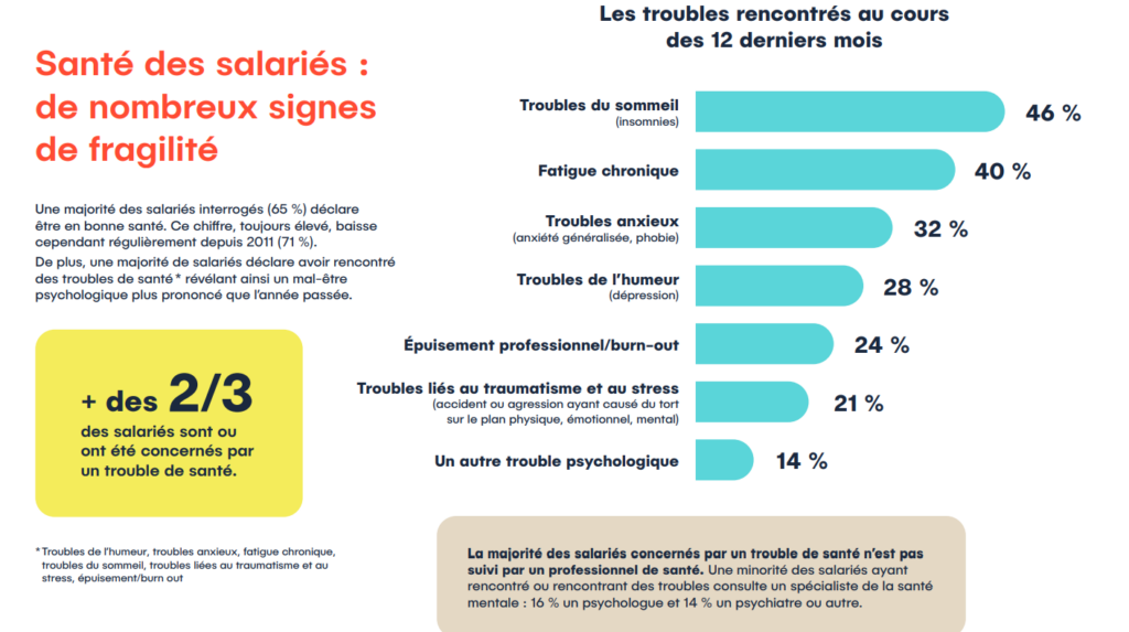 santé mentale au travail par la sophrologie