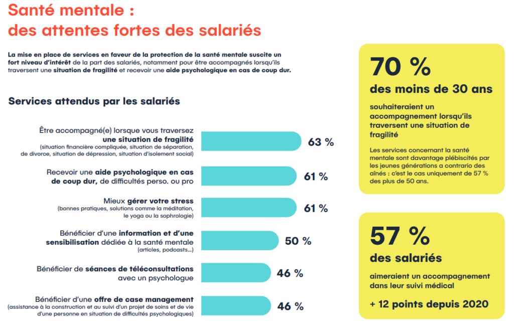 santé mentale au travail par la sophrologie
