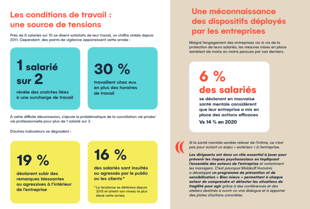 santé mentale au travail par la sophrologie en entreprise
